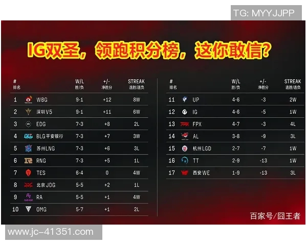 深圳足球队强势领跑城市联赛积分榜以66分稳居第一