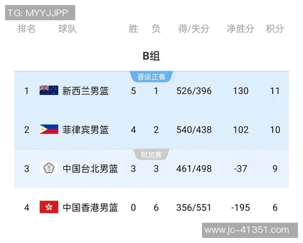 篮球实力榜单更新上海篮球队荣登第十名展现强劲实力