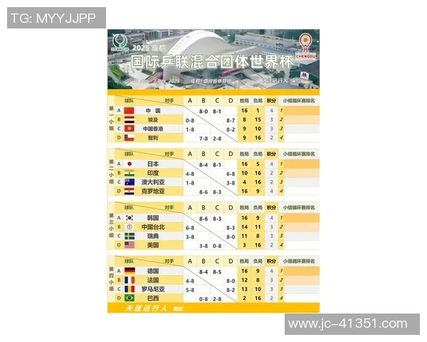 武汉乒乓球队在世界杯预选赛中的状态分析与表现评估 武汉乒乓球队在世界杯预选赛中的状态分析与表现评估